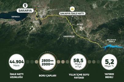 Bakan Yumaklı: Sakarya’nın içme suyu arzını güvence altına alıyoruz