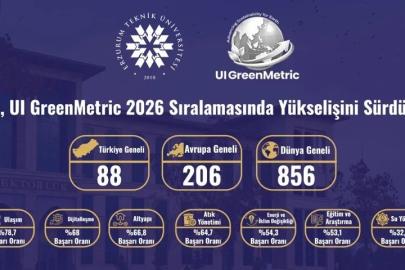 ETÜ, UI GreenMetric 2026 sıralamasında yükselişini sürdürdü